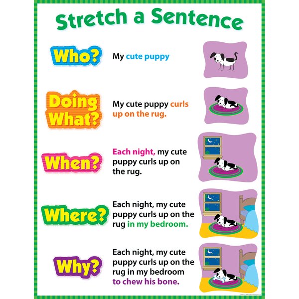 Creative Teaching Press Stretch a Sentence Grade 1-3 Chart 
